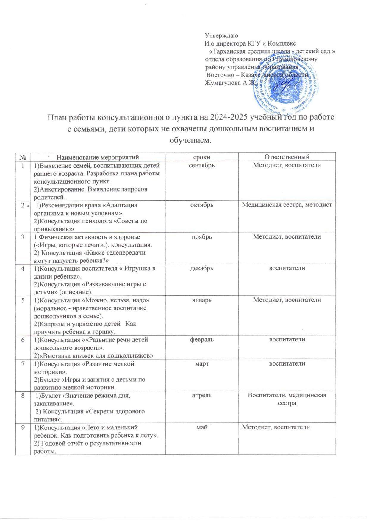 ПЛАН РАБОТЫ КОНСУЛЬТАТИВНОГО ПУНКТА